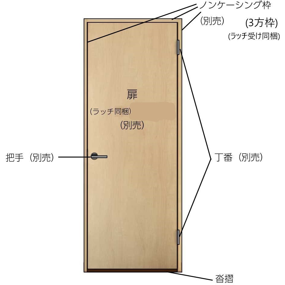 NTFP372 セルフィールラインⅢ内装ドア 埋込沓摺 1台 TOSTEM(LIXIL