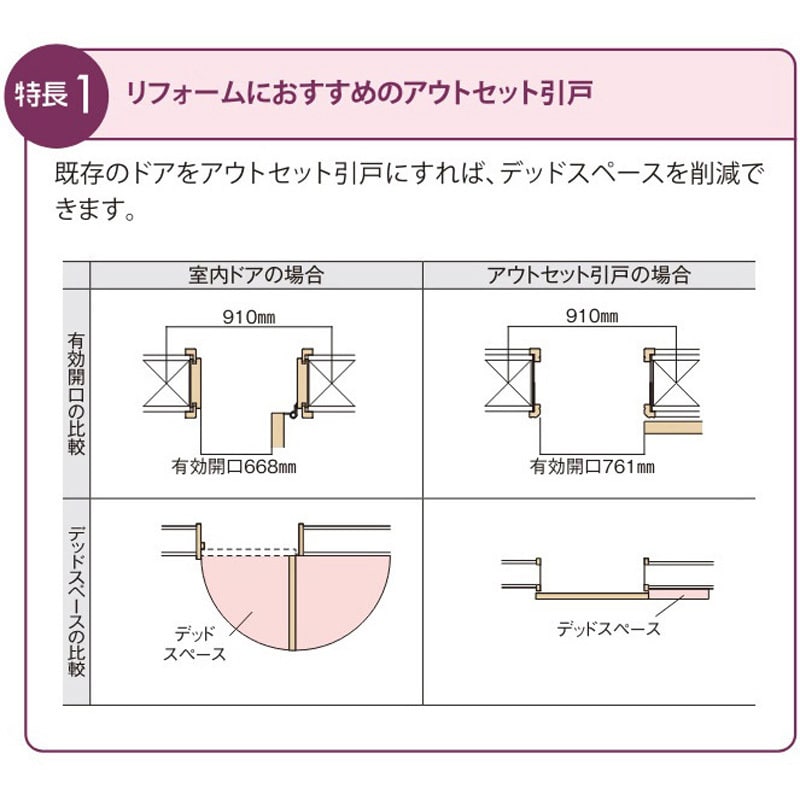 NTFY386 セルフィールラインⅢ内装ドア アウトセット方式片引戸 扉のみ 左右共通 1台 LIXIL(トステム) 【通販モノタロウ】