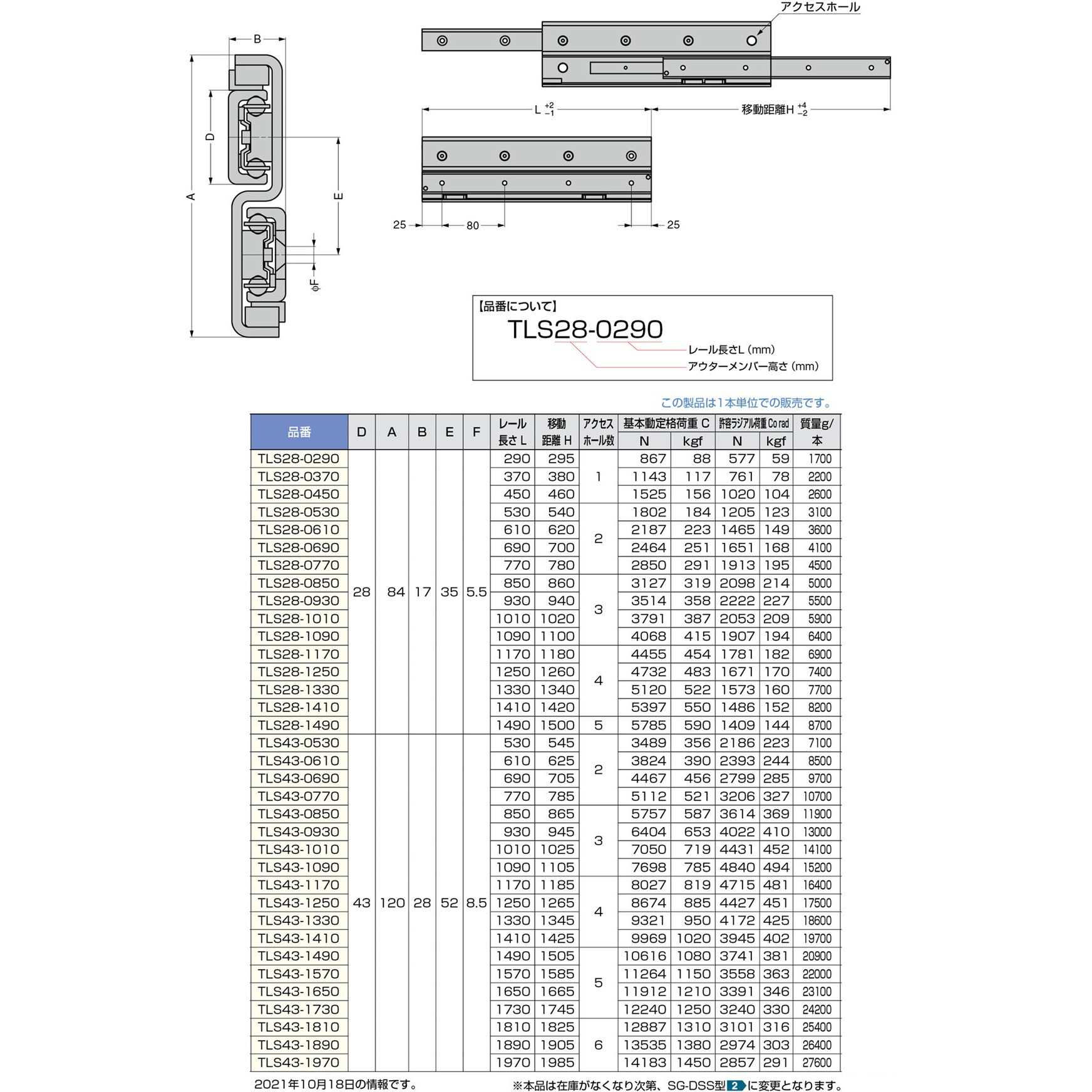 TLS28-0690 重量用スライドレール TLS型 1個 LAMP(スガツネ工業