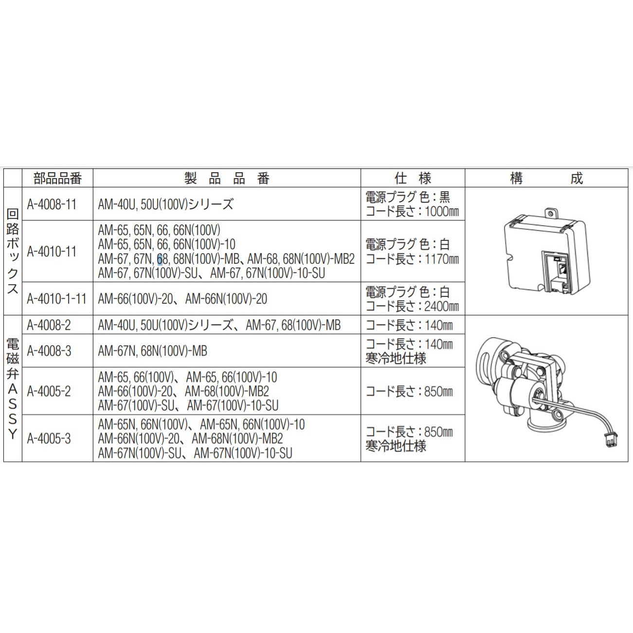A-4005-3 電磁弁ASSY 1個 INAX(LIXIL) 【通販モノタロウ】