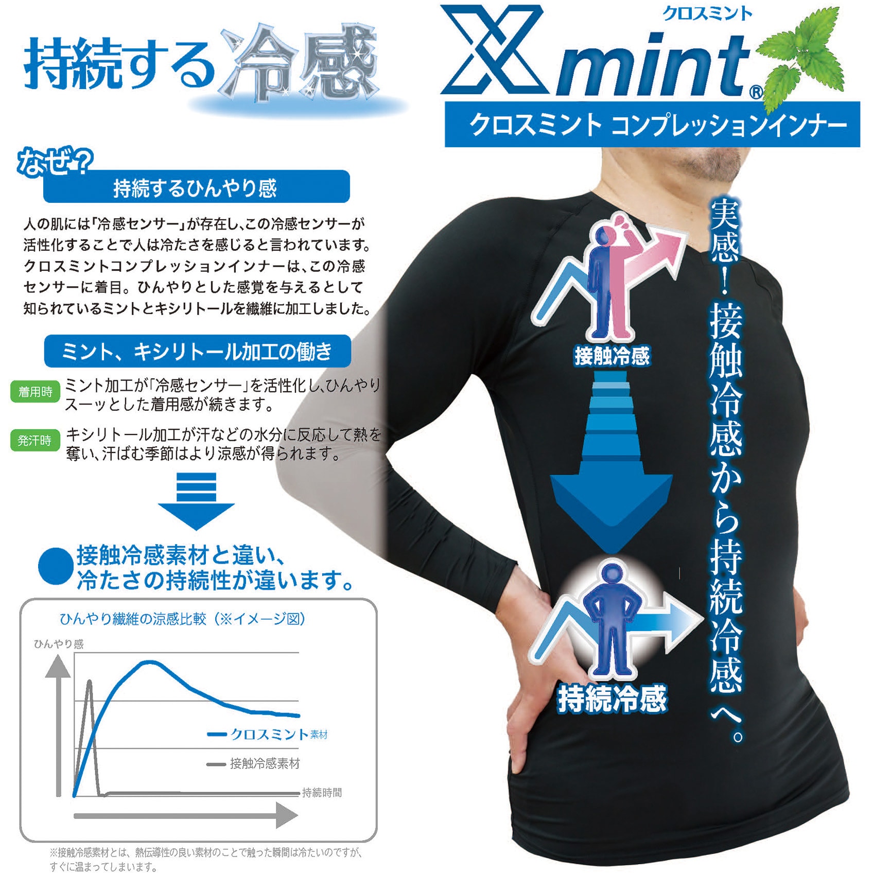 MX111 クロスミントコンプレッションウェア クロスミント クール