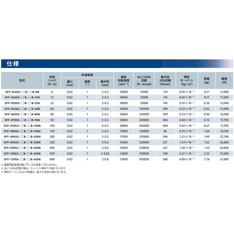 sss 専用 直流 安定化電源｜ZX-Sシリーズ｜外形寸法｜高砂製作所