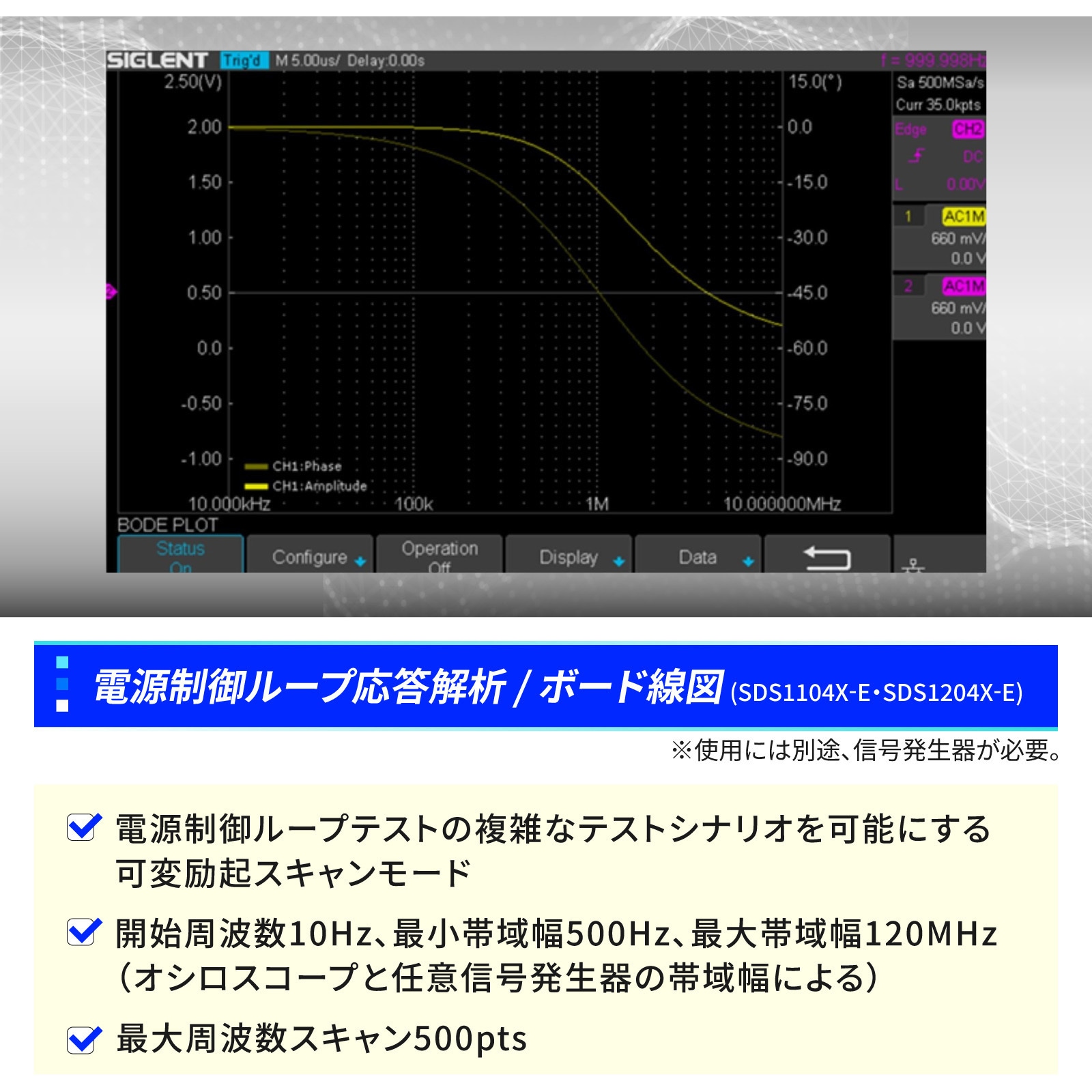 SDS1204X-E デジタル・オシロスコープ SDS1000X-E/SDS1104-Uシリーズ