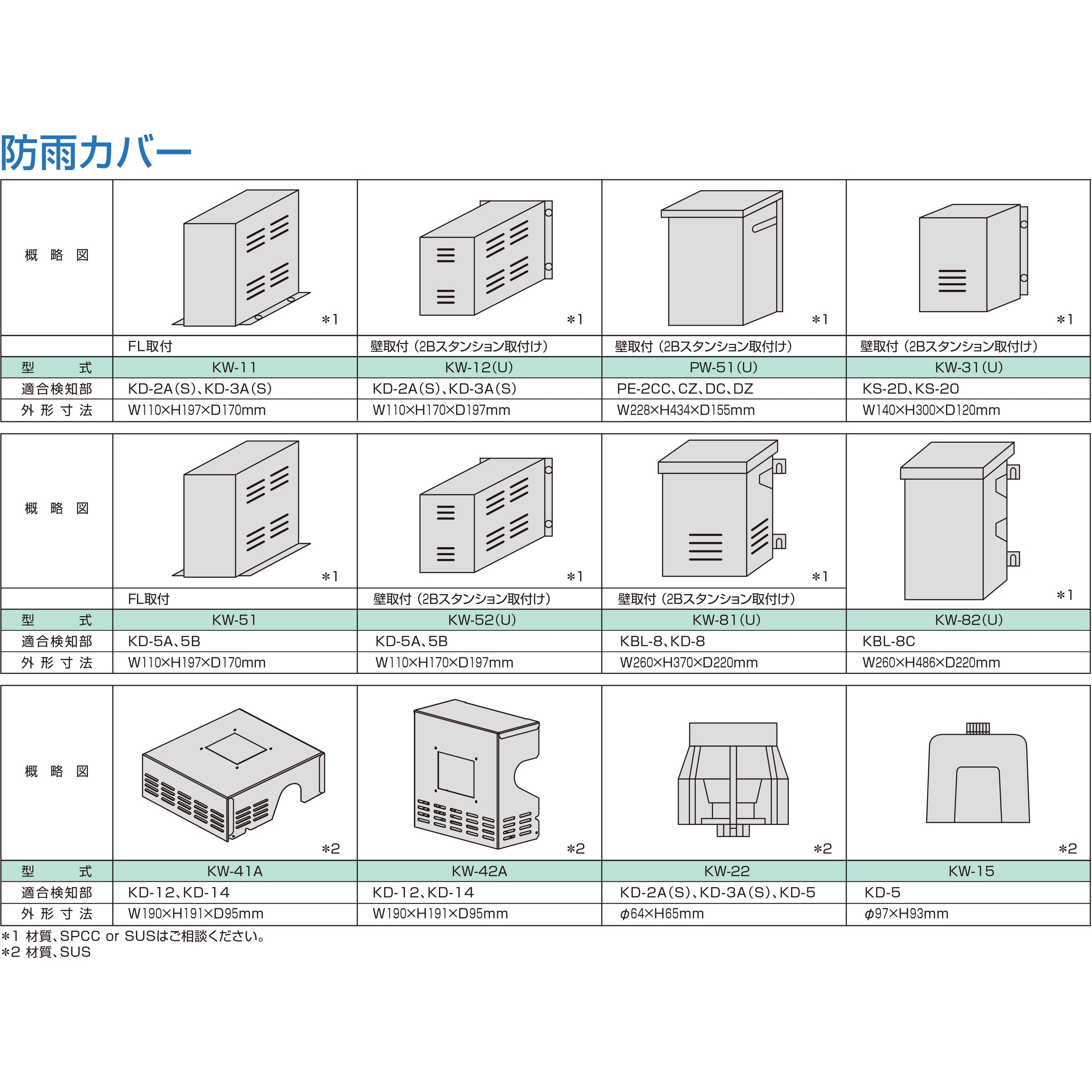 Kw 12 耐塩 壁面取付 防雨カバー ガス検知器用 1個 新コスモス電機 通販サイトmonotaro