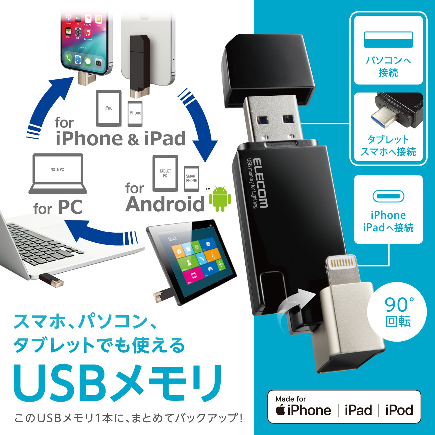 対応iPhone USBメモリ256GB[Apple MFi認証 やむを得ない 高速データ転送] iPhone用メモリフラッシュドライブ iPhone  データ バックアップライトニングに適合する usb Memory iPhoneフラッシュメモリ外付 USB 3.0 メモリiPhon