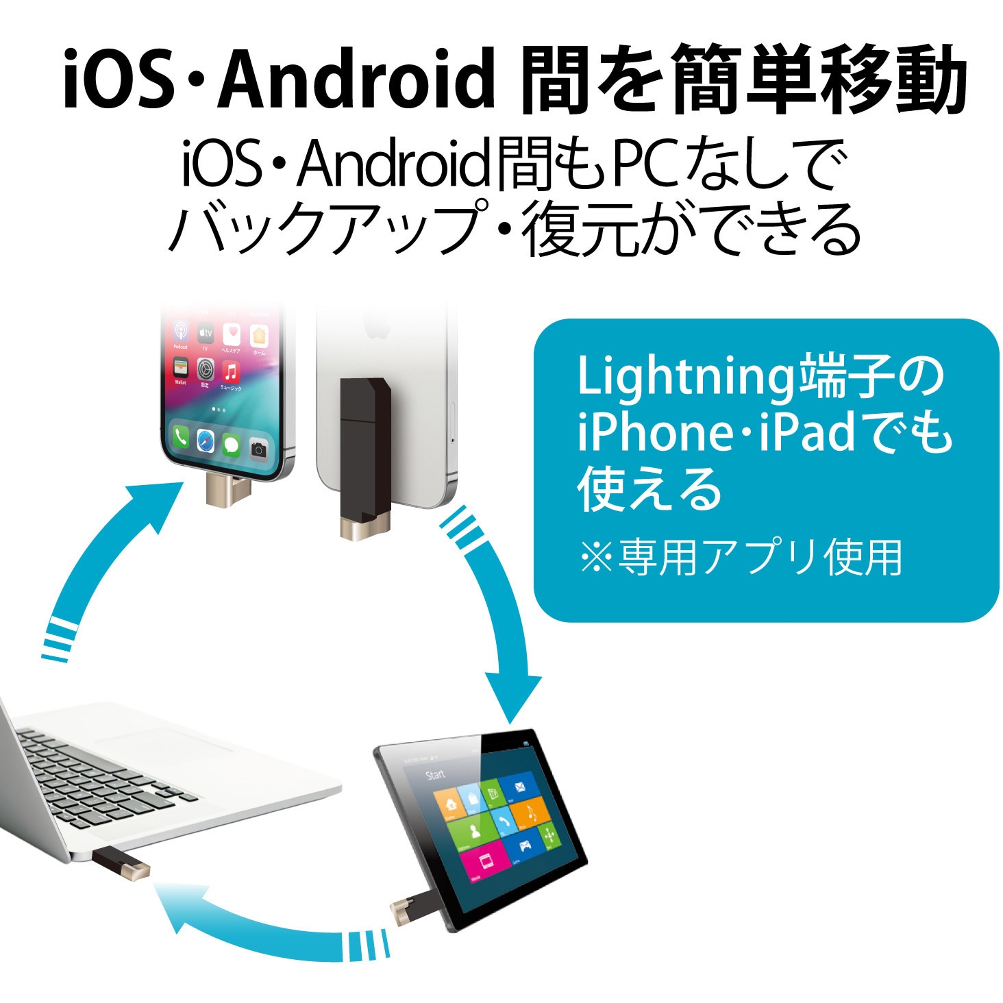 MF-LGU3B032GWH USBメモリ Lightning USB3.2(Gen1) USB3.0対応 MF-LGU3B032GWH USBメモリ Lightning USB3.2(Gen1) USB3.0対応