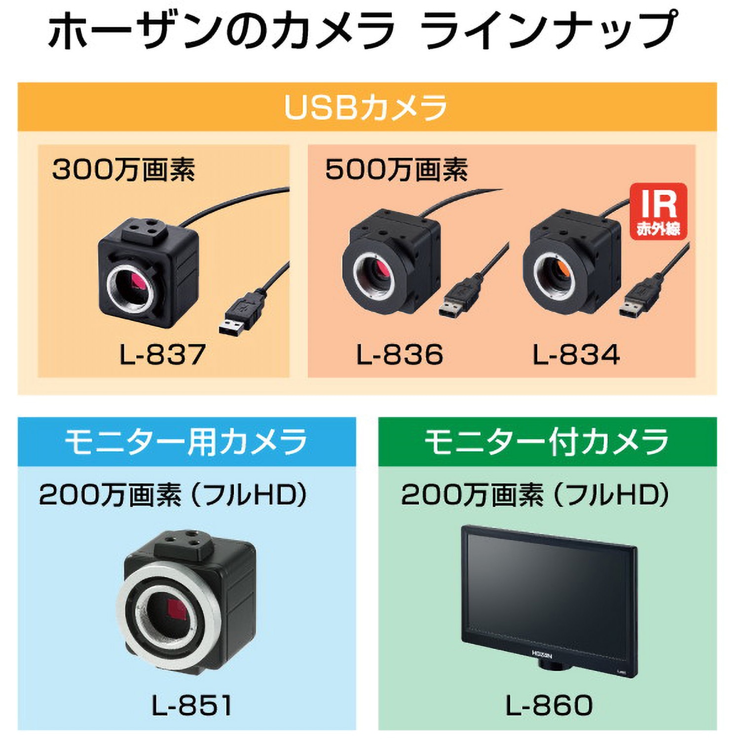 L-836 USBカメラ ホーザン センサータイプ1/2.5型 - 【通販モノタロウ】