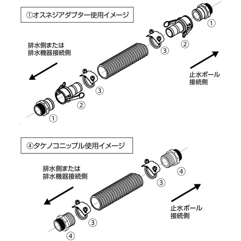 止水ボール 大流量排水タイプ 適合管径(最小/最大)200/400mm呼び径200-400mm