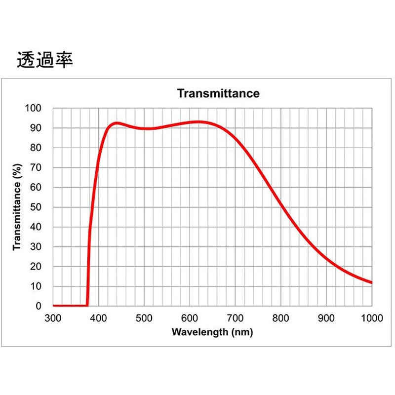 MPLAPON100X 対物レンズ 1個 エビデント (旧オリンパス科学事業