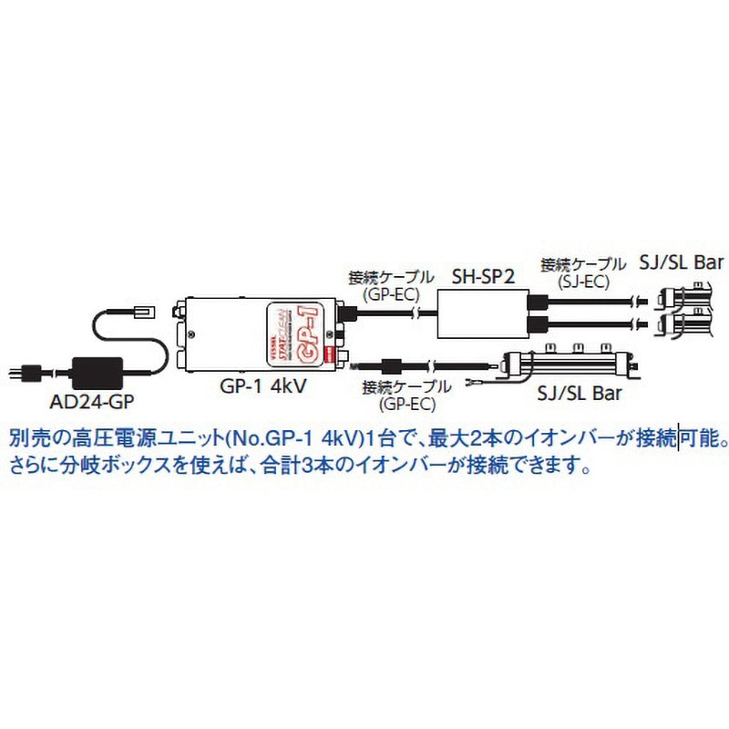 SL-120 静電気除去イオンバー (電源外置タイプ) 1本 ベッセル SL-120 静電気除去イオンバー (電源外置タイプ) 1本 ベッセル