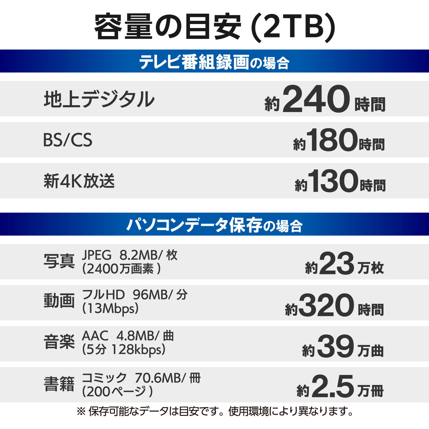 ELP-HTV020UBK テレビ録画 外付けHDD ポータブル 2.5インチ 静音ファン