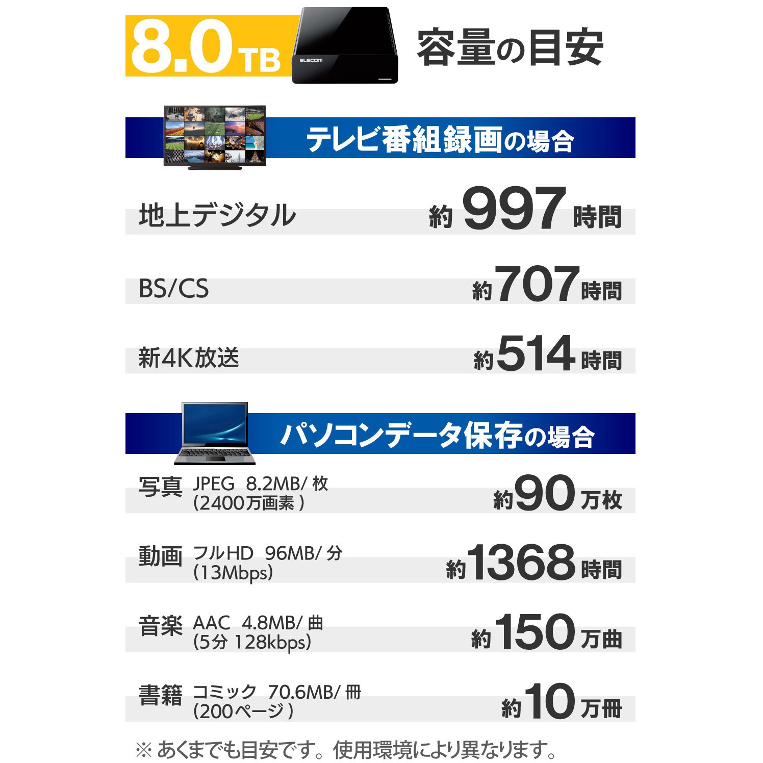 ELD-STV080UBK 外付けハードディスク HDD 2TB/4TB/6TB テレビ録画 PC 