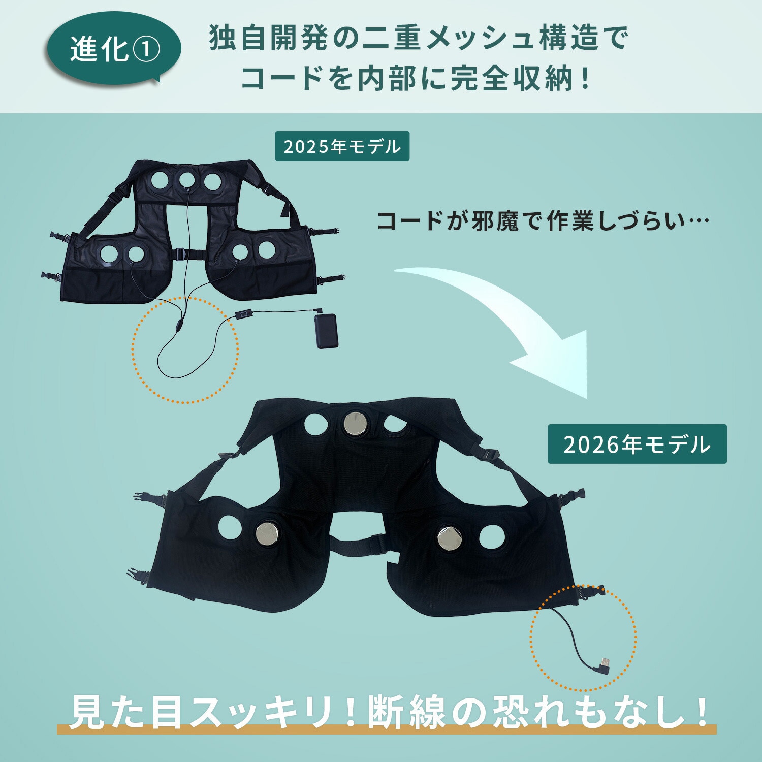 PVF-S3DX-2 ペルチェベスト 20000mAhバッテリー付き ペルチェ位置調整
