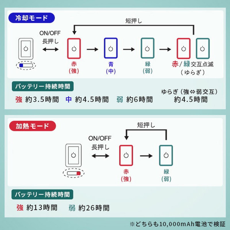 PVF-S3DX-2 ペルチェベスト 20000mAhバッテリー付き ペルチェ位置調整