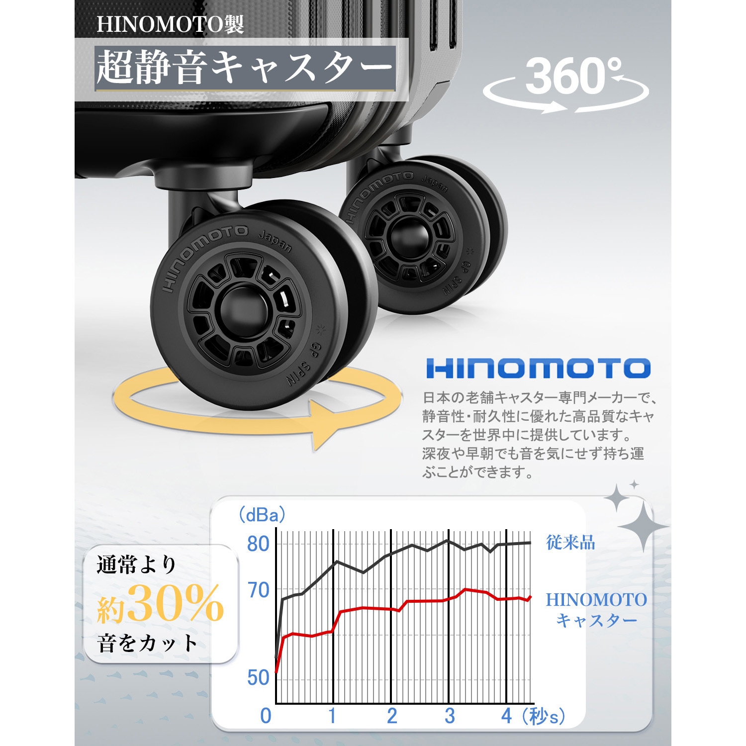 NT-XB0502 ブラック S スーツケース 拡張機能・HINOMOTO超静音