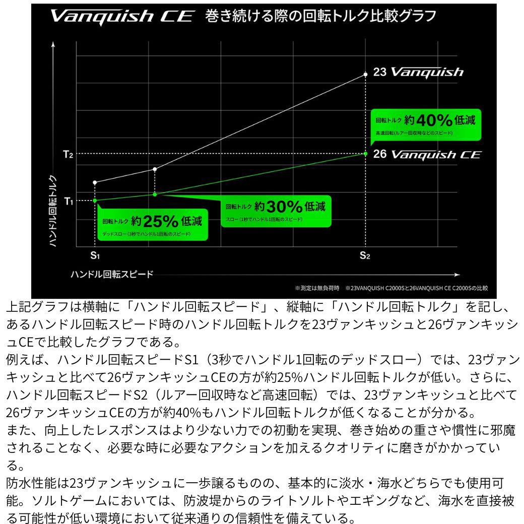 1000SSS(049247) 26 ヴァンキッシュCE SHIMANO(シマノ) 自重140g