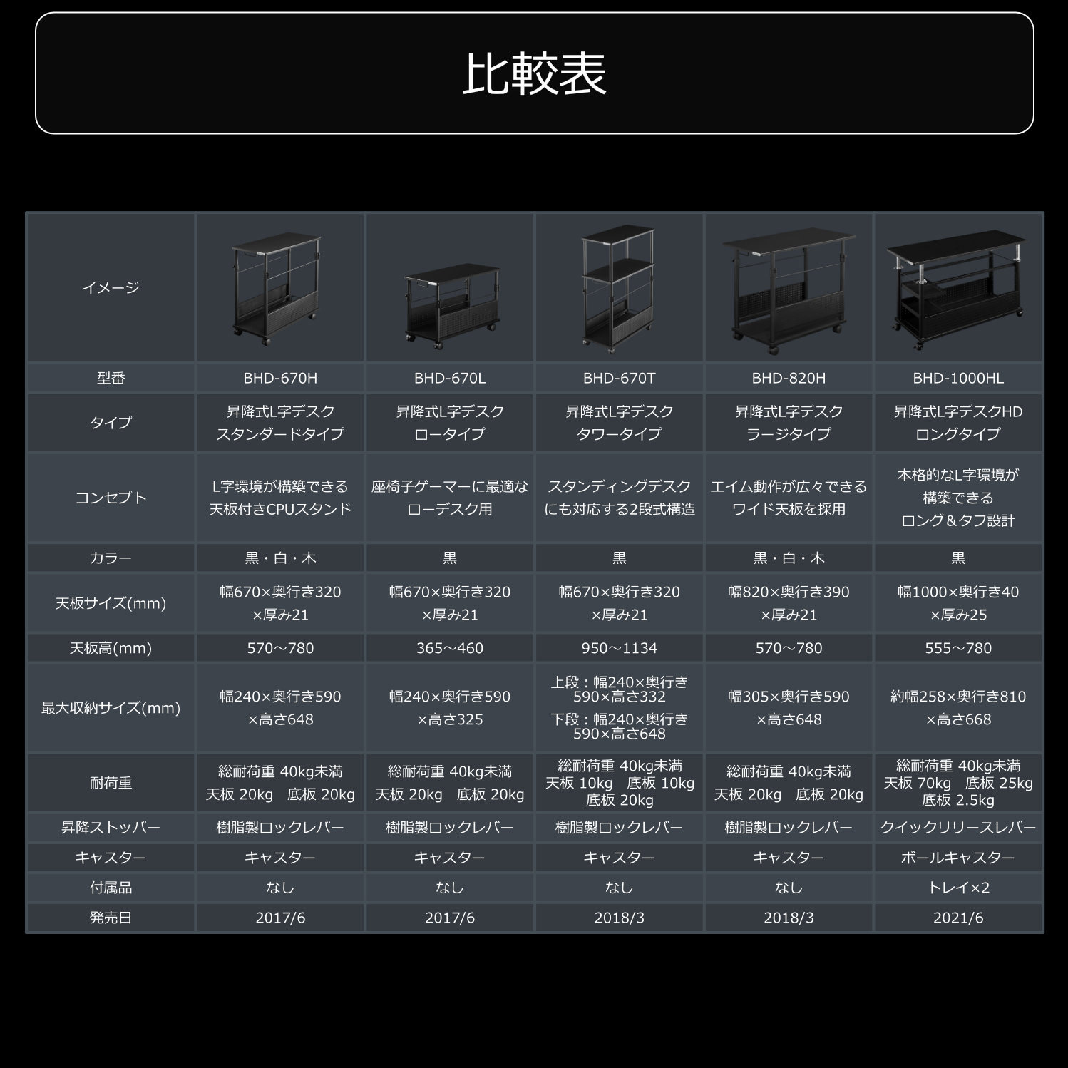 たっつん@　バウヒュッテ 昇降式 L字デスク スタンダード Bauhutte バウヒュッテ 昇降式L字デスク BHD-550H-BK ブラック