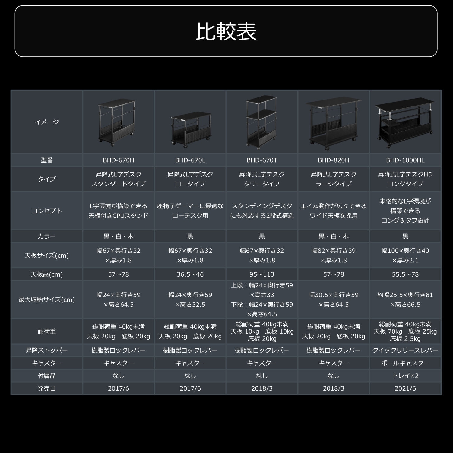 BHD-670H-BK 昇降式L字デスク バウヒュッテ ブラック色 幅320mm