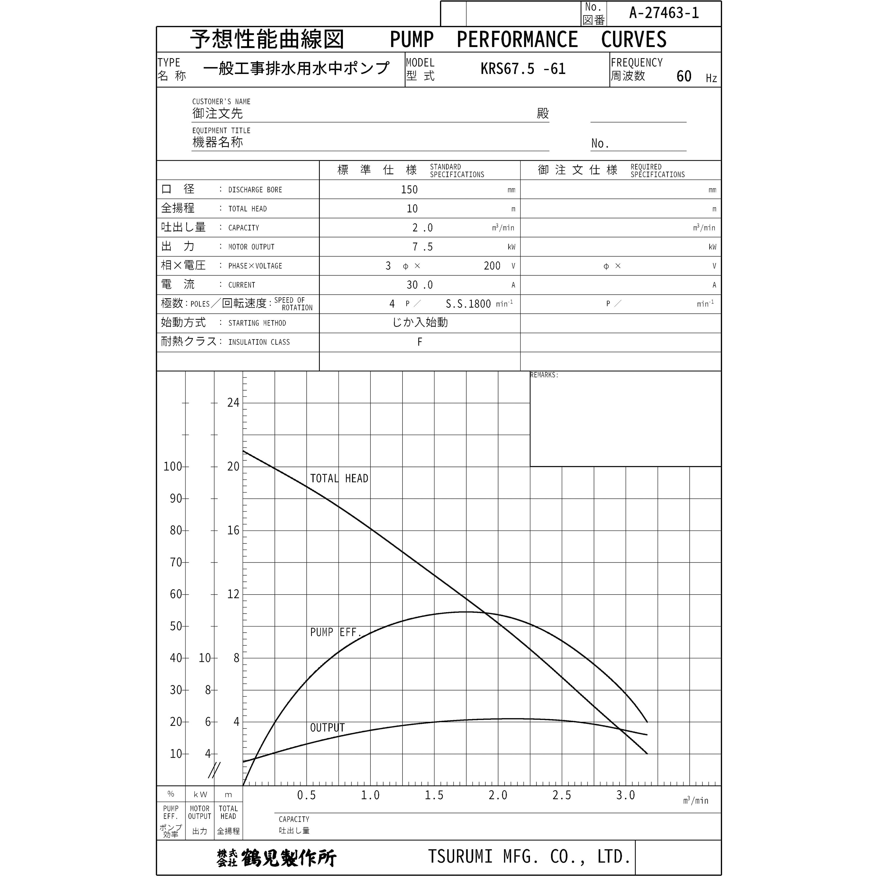 KRS67.5 一般工事排水用水中ポンプ KRS型 鶴見製作所 三相200V