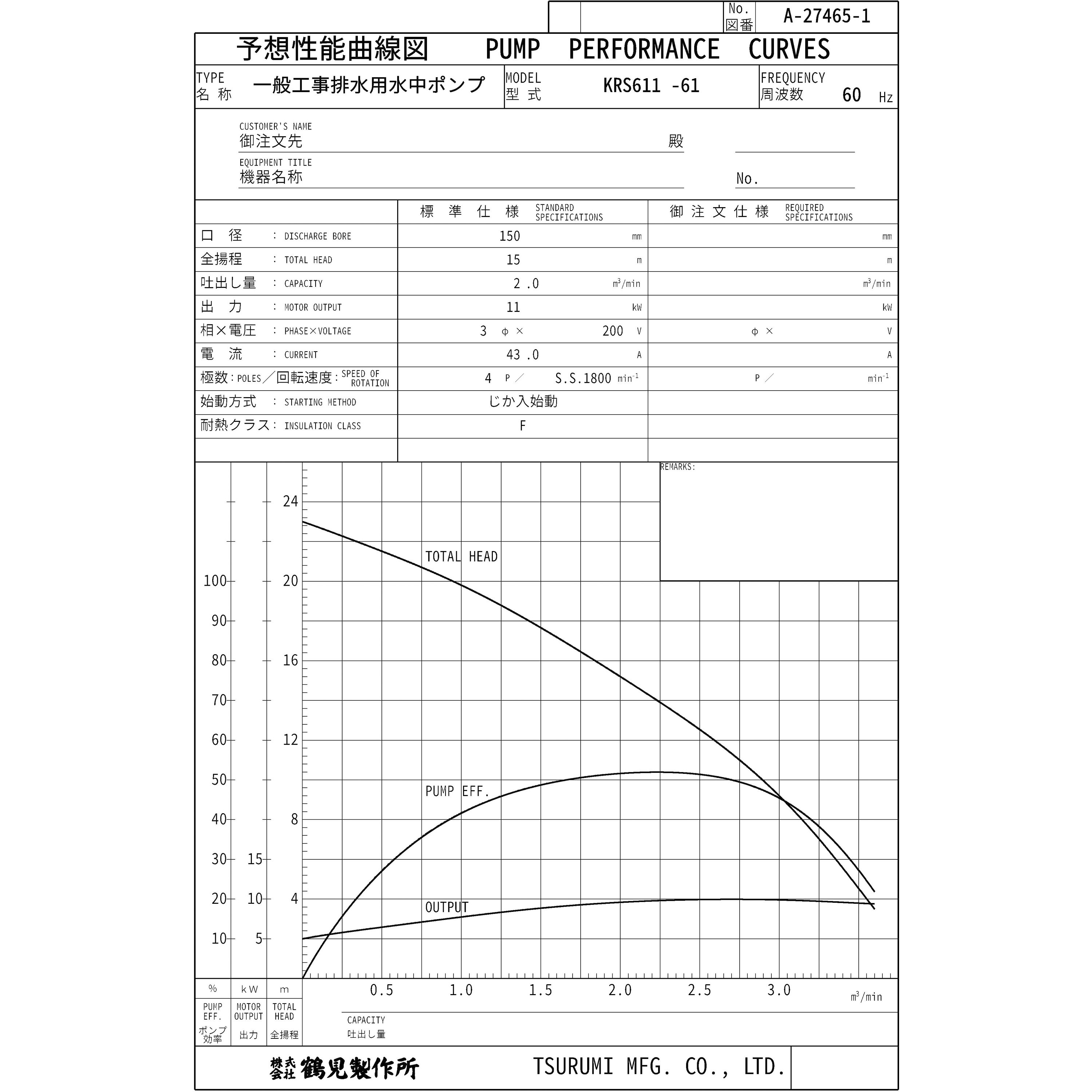 KRS611 一般工事排水用水中ポンプ KRS型 鶴見製作所 三相200V オープン
