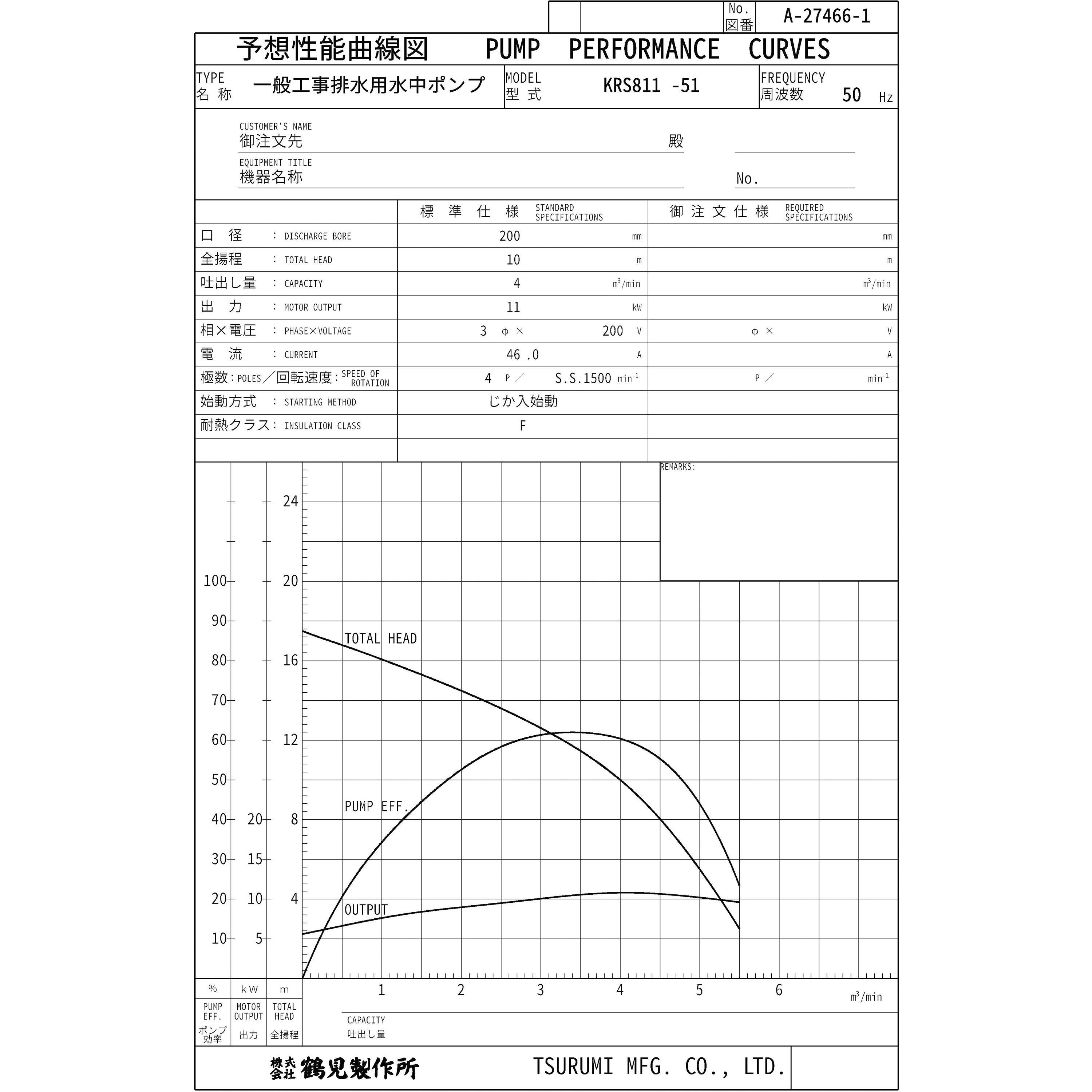 KRS811 一般工事排水用水中ポンプ KRS型 鶴見製作所 三相200V オープン