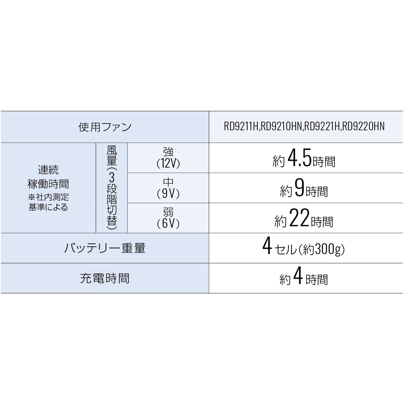 KF91490-KS061 空調風神服 ベスト(フラットハイパワーファン