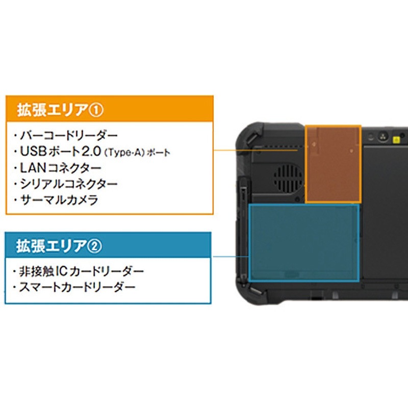 FZ-VSRG211U FZ-G2シリーズ用シリアルコネクター 1個 Panasonic(パナソニック) 【通販モノタロウ】