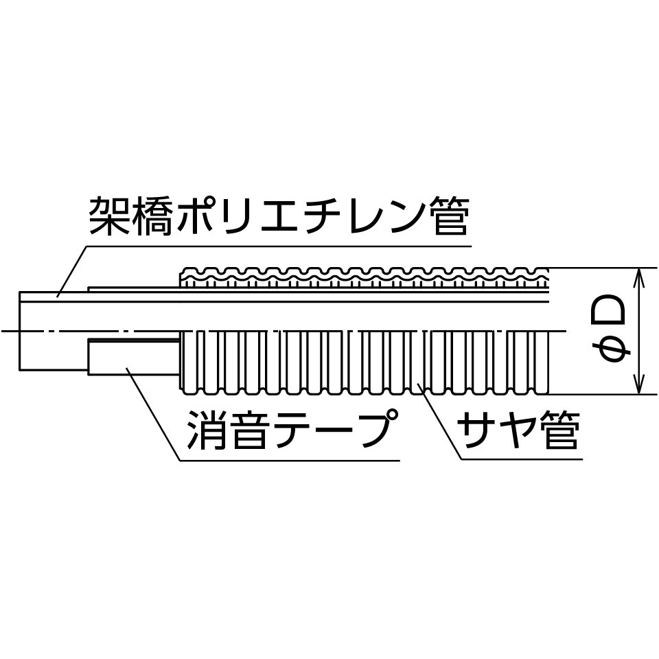 PEX16C-WP28-30 サヤカポリW オンダ製作所 ピンク色 呼び径16 1巻(30m
