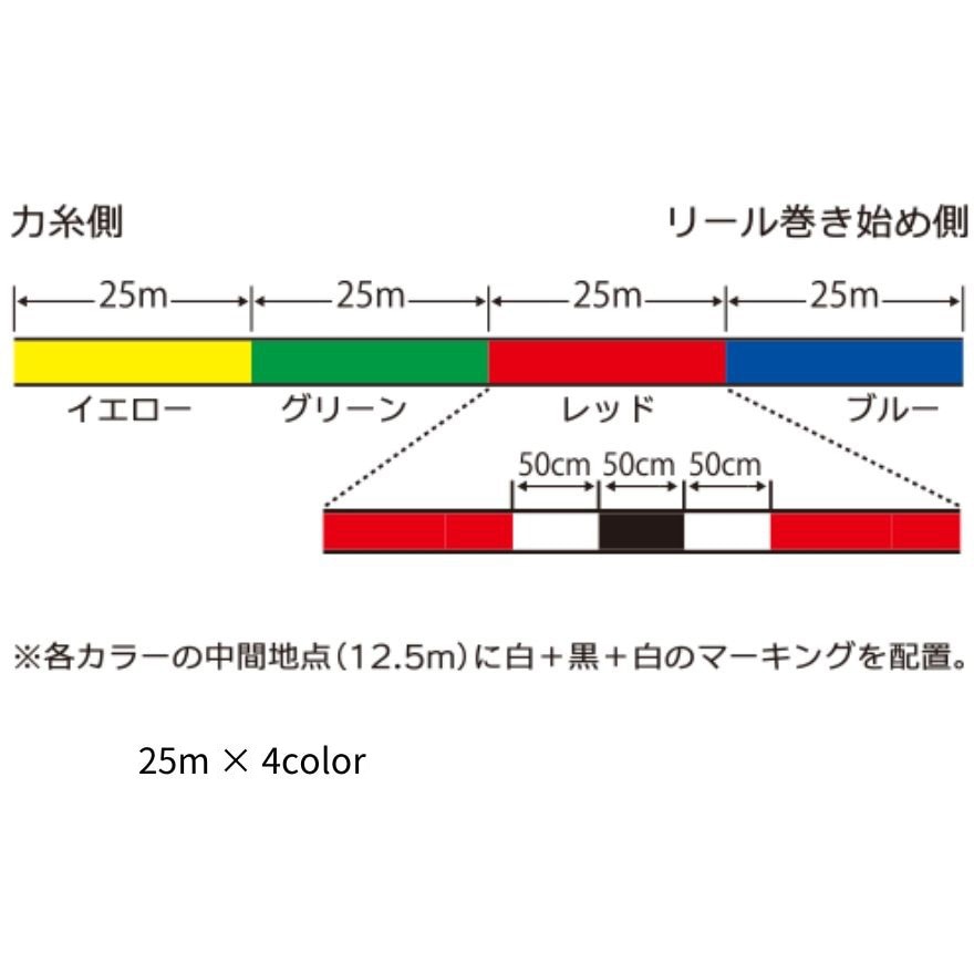 【あたるページ】 0.6号 アーマードF 投 デュエル 25m×4color色 - 【通販モノタロウ】