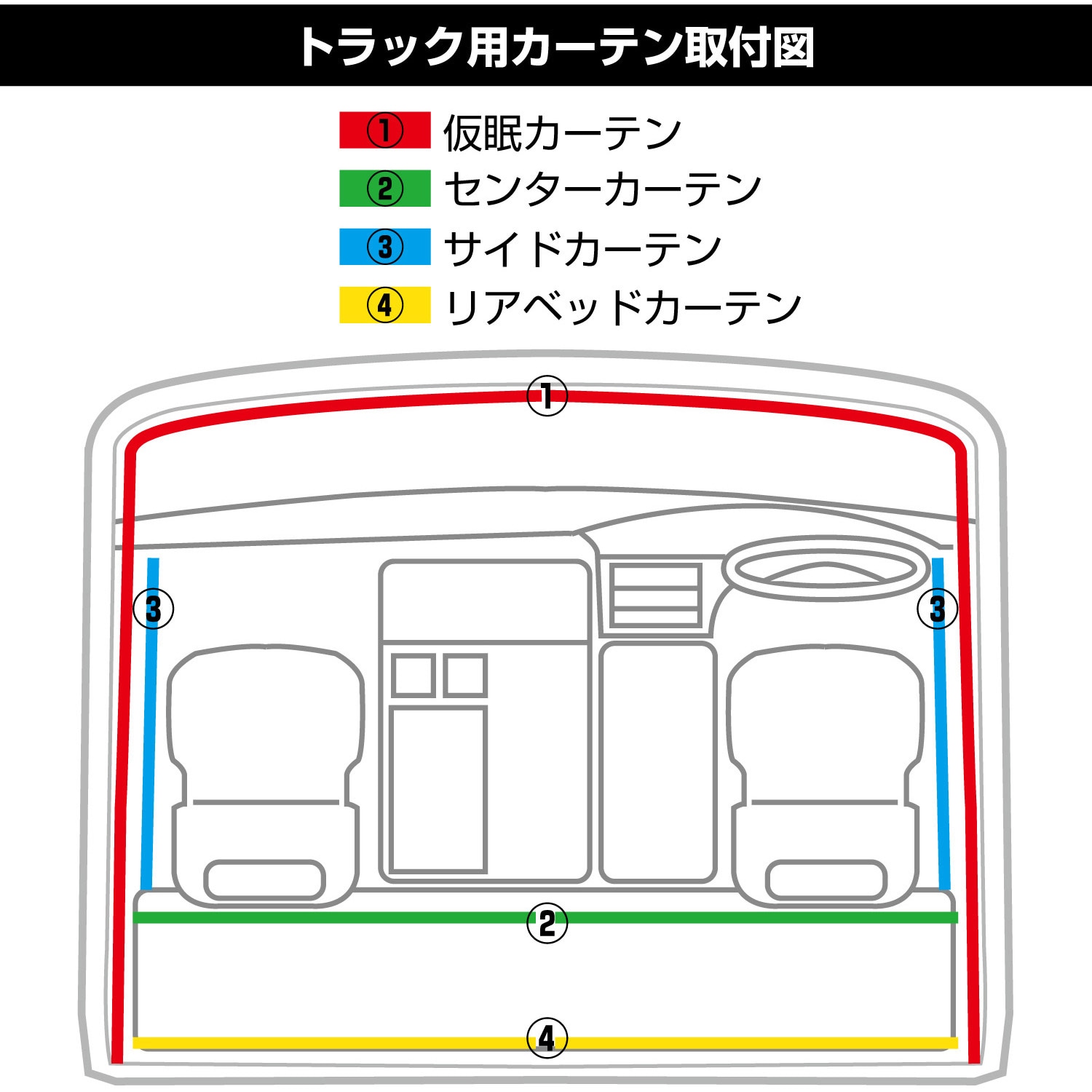 507114 トラックカーテン ぐーすか 1セット(2枚) JET INOUE(ジェットイノウエ) 【通販モノタロウ】