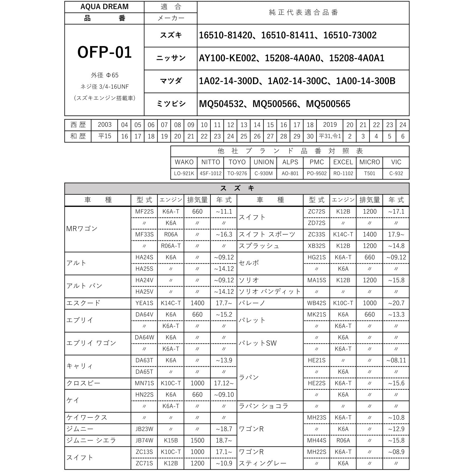 【ad様】　リクエスト品 心変わり 25th シークレット】遊戯王カード買取価格や販売価格