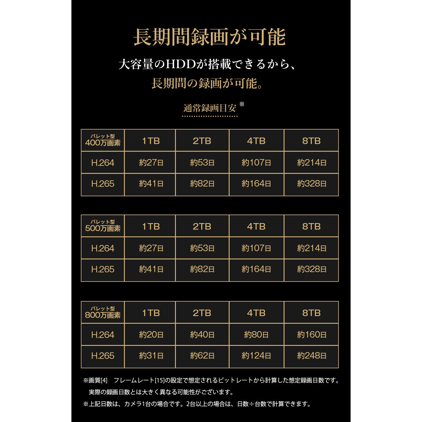 SC-XZ88AK-5W-800A-2HD SecuSTATION PoE8ch録画装置+800万画素 SC-XZ88AK-5W-800A-2HD SecuSTATION PoE8ch録画装置+800万画素