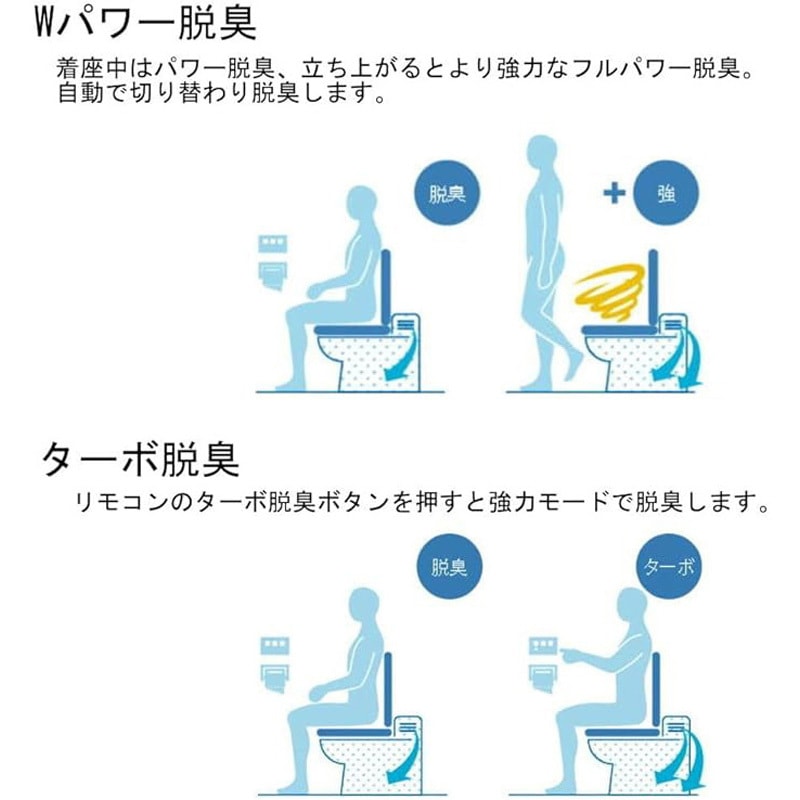 CW-RAA2/BB7 LIXIL シャワートイレRAシリーズ INAX(LIXIL) ブルー