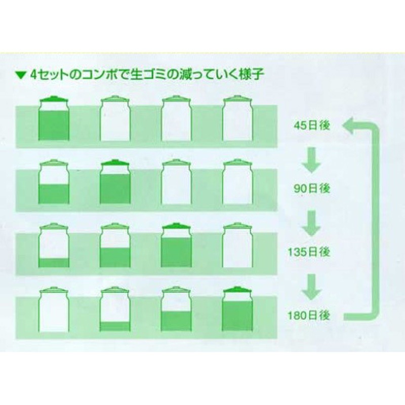 Aセット(4基入) ミラコンポ 1セット(4個) 広田産業 【通販モノタロウ】
