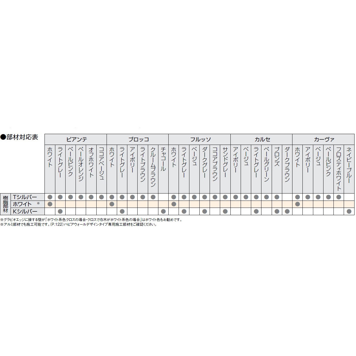 WF79-BP6-F4 不燃壁材 グラビオエッジ 樹脂部材 1箱(4個) 大建工業 【通販モノタロウ】