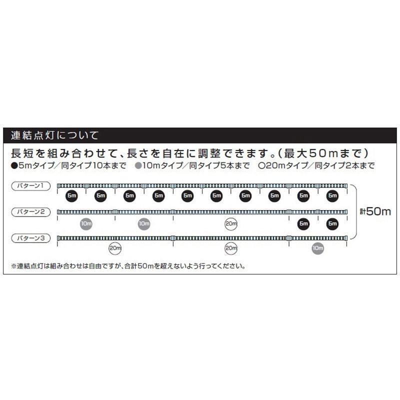 LTP-20(R) LEDテープライト (片面発光 発光色/赤・緑タイプ) ハタヤ
