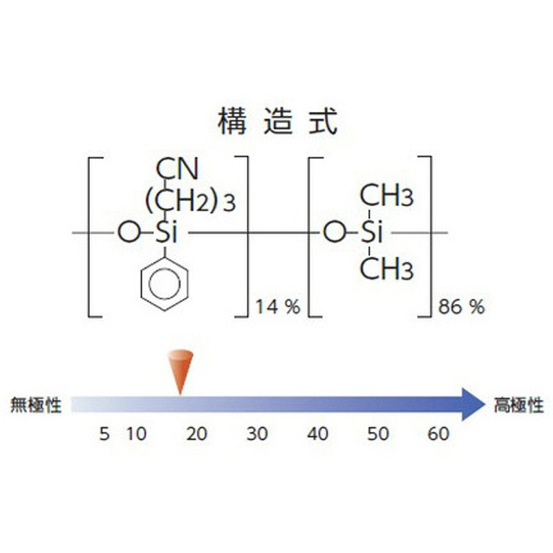 1010-61245 INERTCAP 1701 0.32MMI.D. X 1010シリーズ 1本 ジーエルサイエンス 【通販モノタロウ】