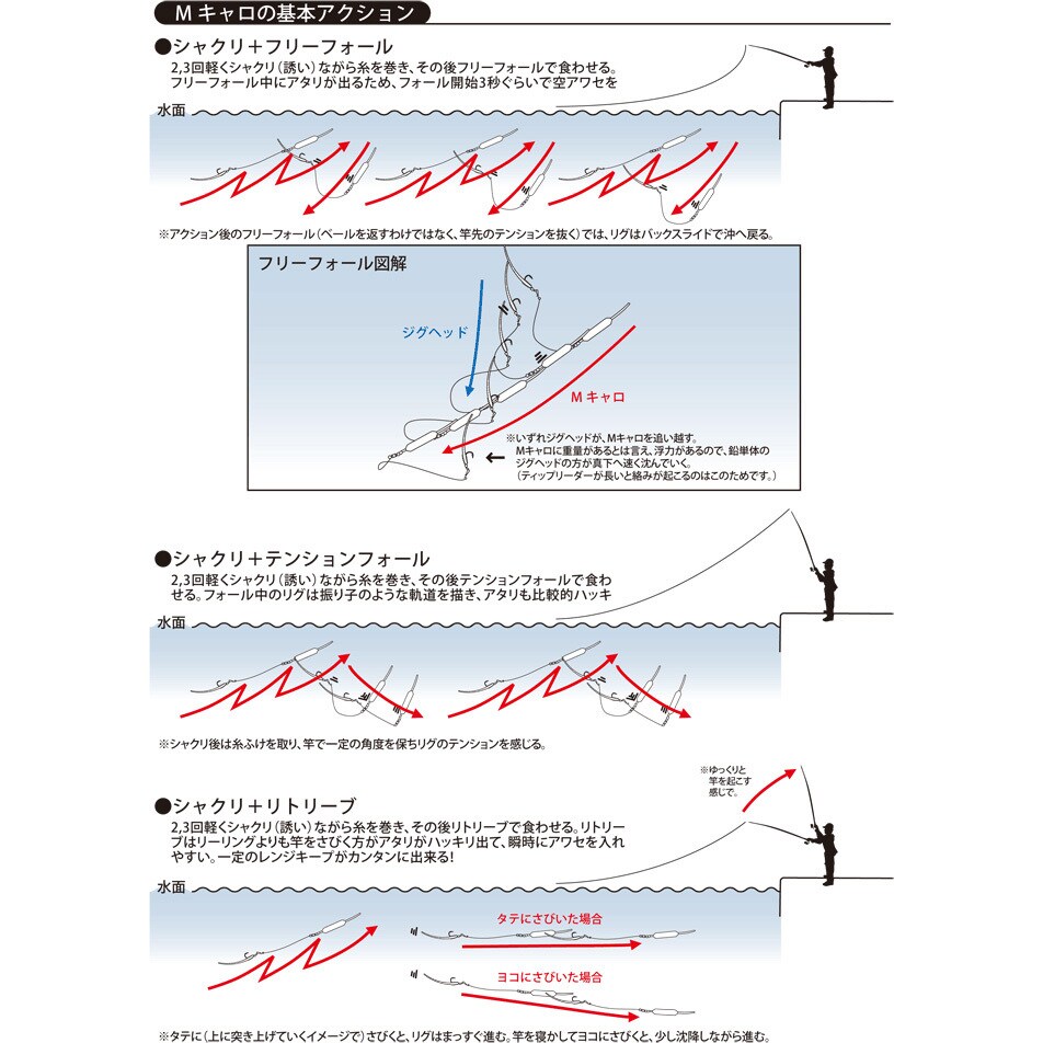 7.0g Mキャロver.Ⅱ typeL 1パック(2個) TICT 【通販モノタロウ】