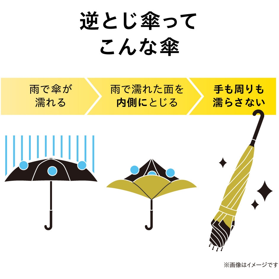 DGU-6C-Y 逆とじ傘 晴雨兼用 ゼピール 骨数8本 アンバーヘイズ色 親骨