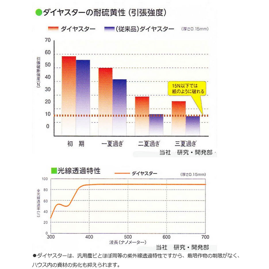 ダイヤスター 原反 MKVアドバンス(旧三菱ケミカルアグリドリーム) 厚さ