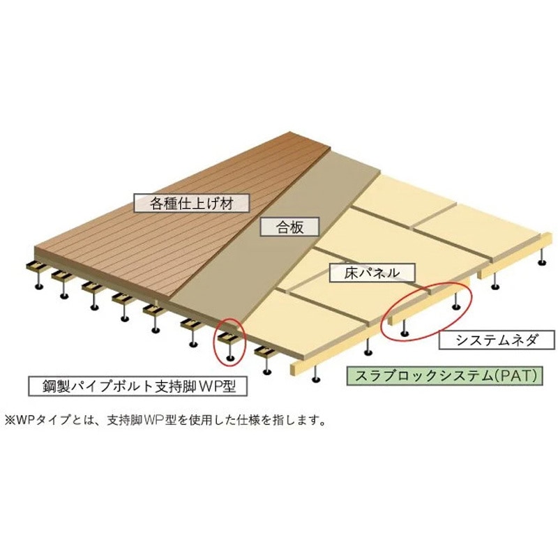 WP-185 WP型支持脚(補強支持脚タイプ) 1個 万協 【通販モノタロウ】