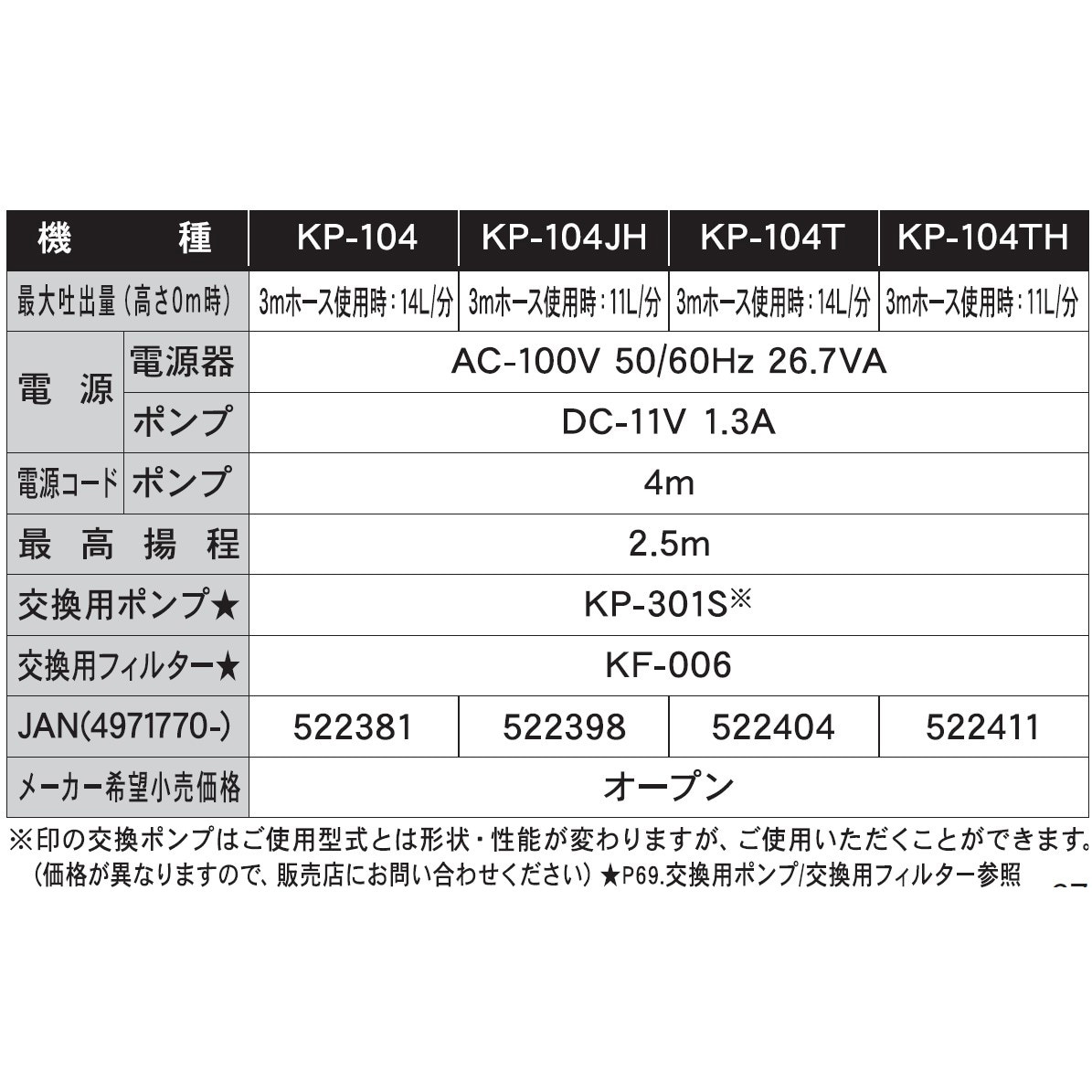 KP-104JH バスポンプ KP-104シリーズ 1台 工進 【通販モノタロウ】