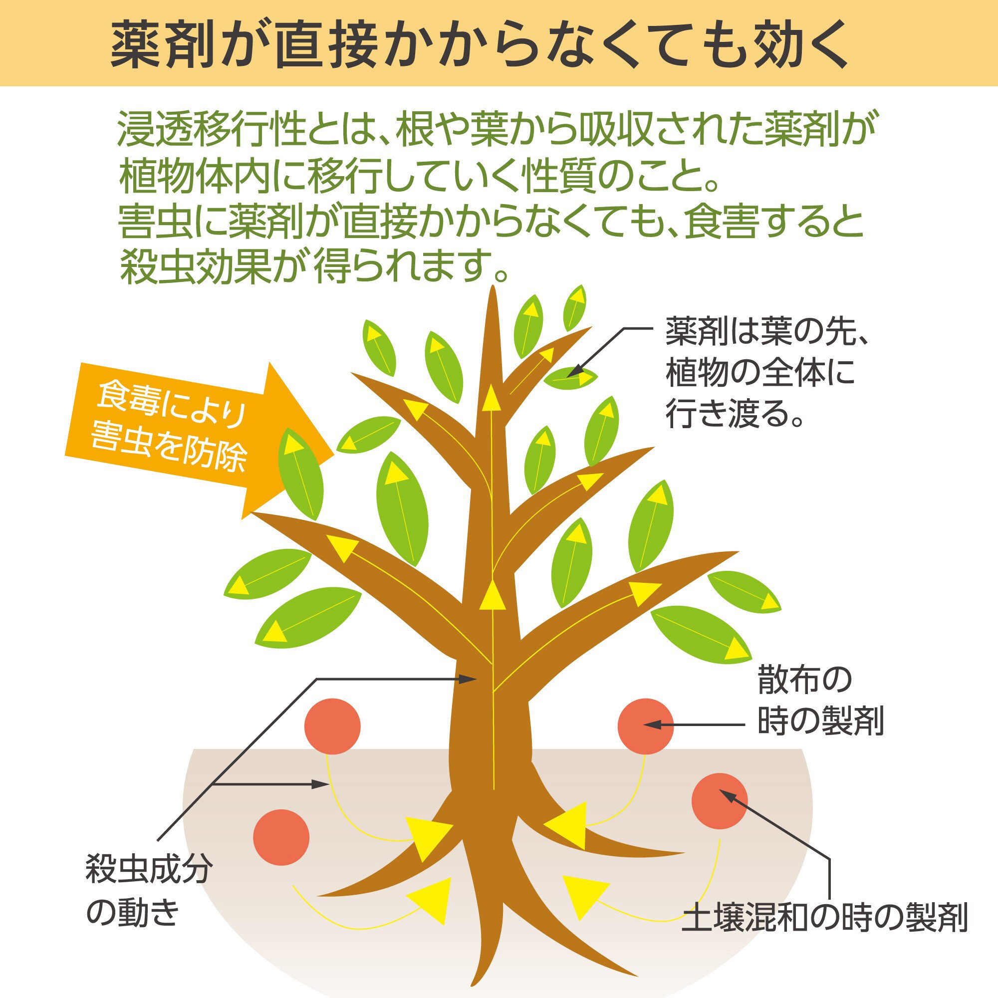 土にまくだけ害虫退治オールスター 1個(600g) アース製薬 【通販 土にまくだけ害虫退治オールスター 1個(600g) アース製薬 【通販