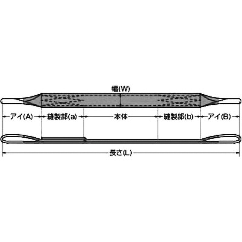 コンドーテック パワースリング KP-1 250mm×10m パワースリングベルト IS3等級 両端アイ形 ベルトスリング運搬 コンドーテック パワースリング KP-3型 長さ：10m スリング幅：50mm 入