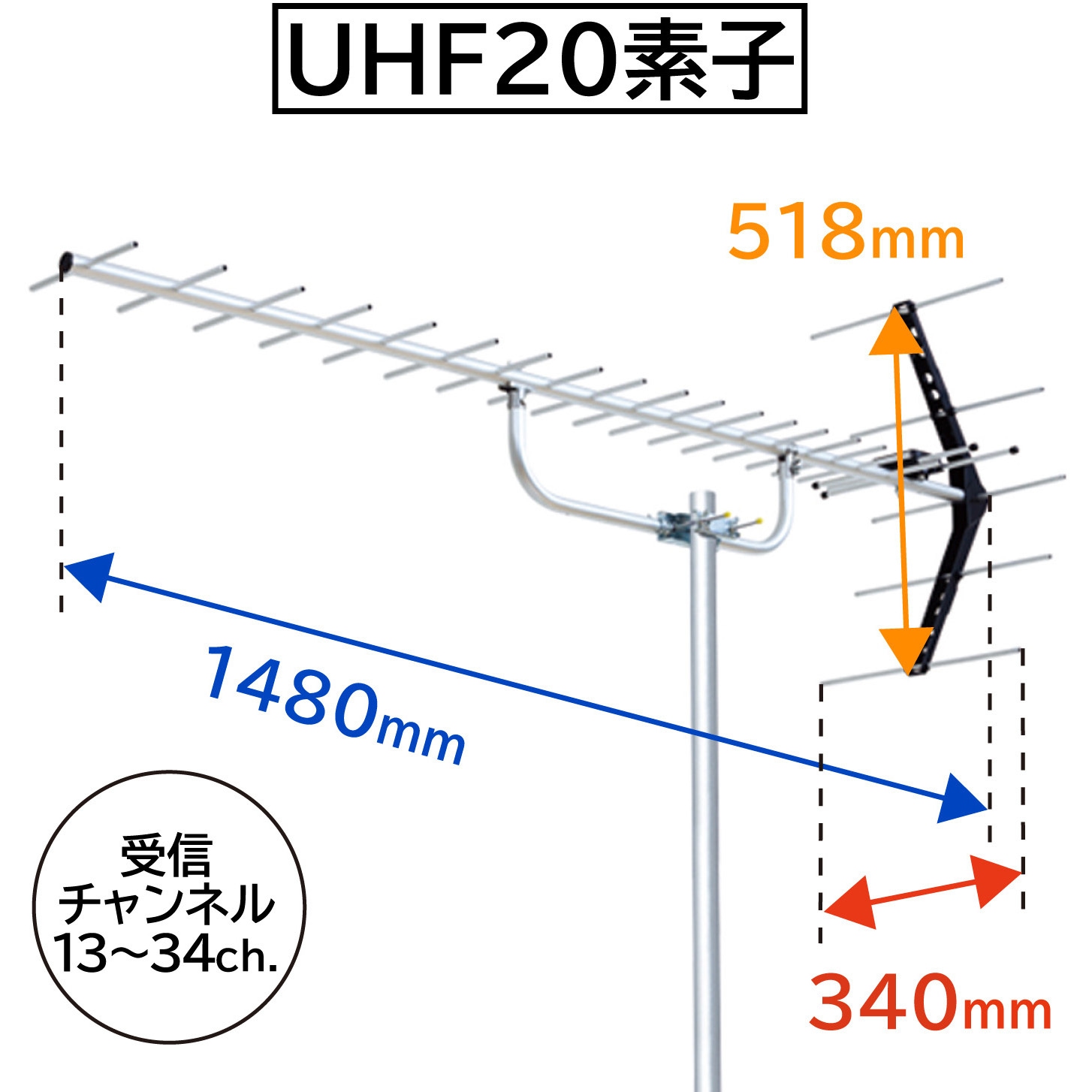 UL20 アンテナ 地デジ UHFアンテナ 八木式 中・弱電界地域用 20素子
