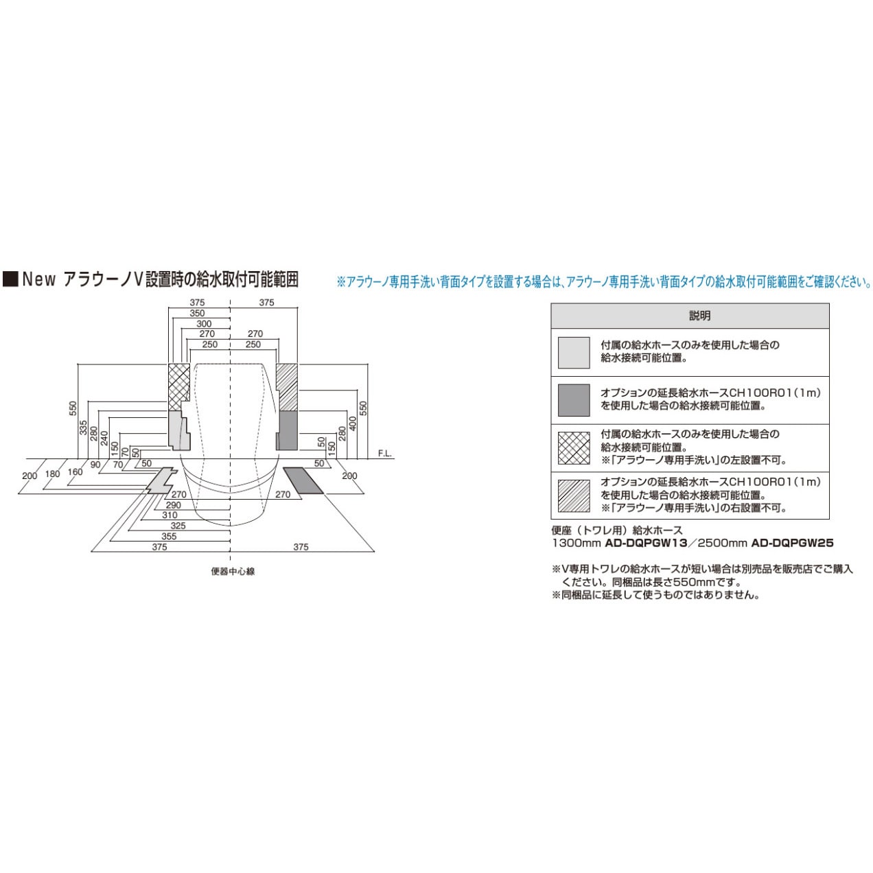 XCH301WS NewアラウーノV(標準タイプ/手洗いなし) 1セット XCH301WS NewアラウーノV(標準タイプ/手洗いなし) 1セット