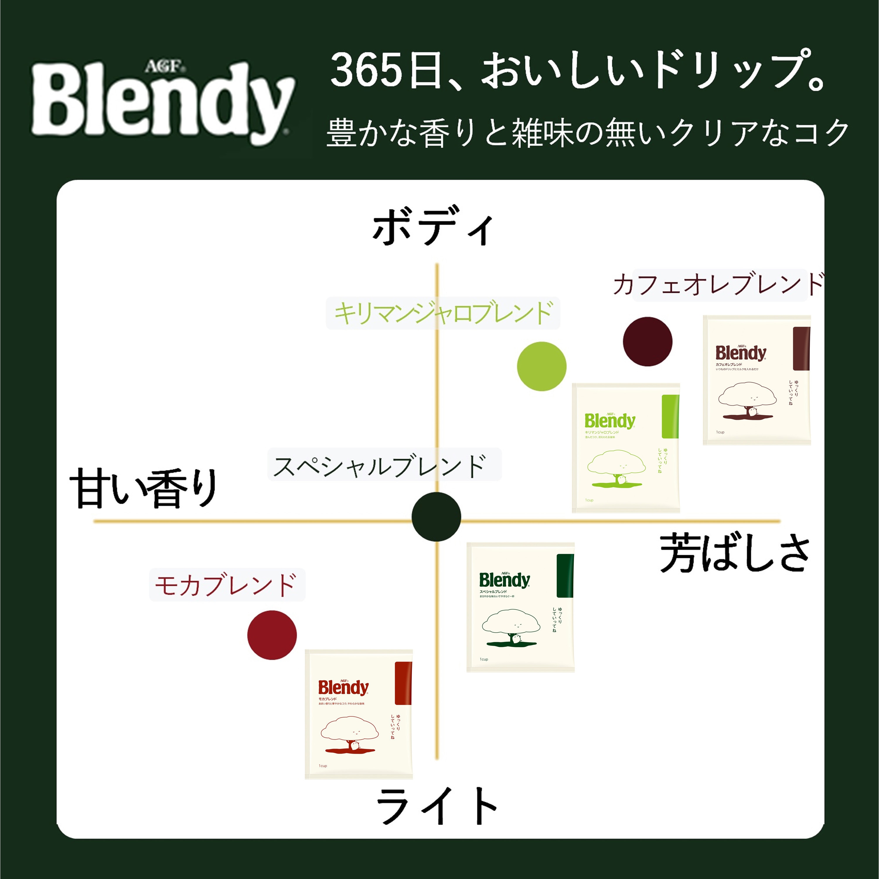 97892 ブレンディ ドリップコーヒー【スペシャルB】【モカB