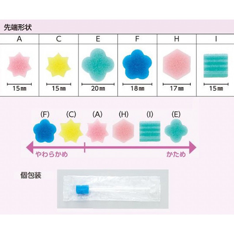 I(ケース売り) プロシェア口腔ケアスポンジ(プラ軸) プロシェア(ナビス/アズワン) 約Φ15×150mmサイズ 1ケース(5箱)