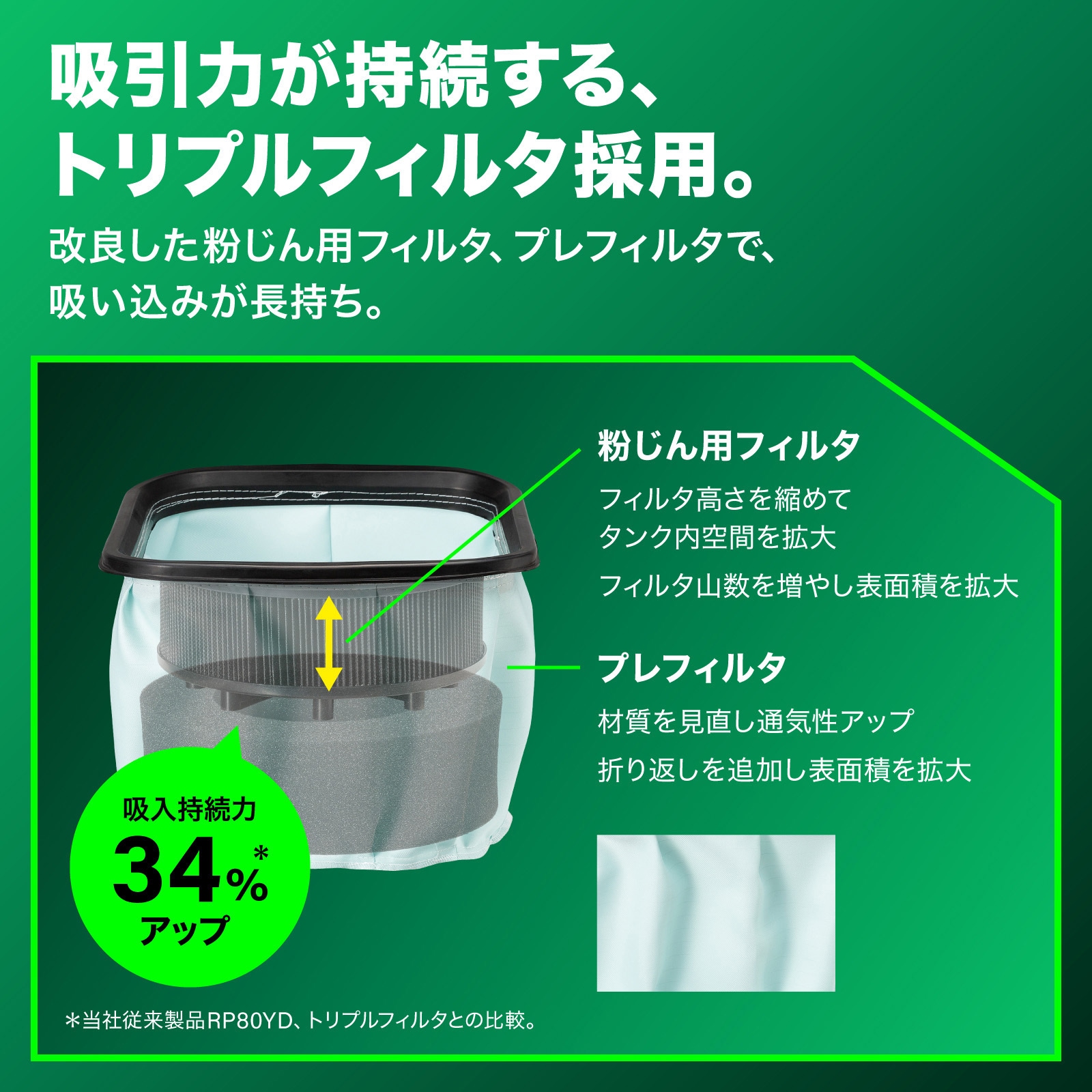RP80YD (L) 集じん機 1台 HiKOKI(ハイコーキ) 【通販モノタロウ】