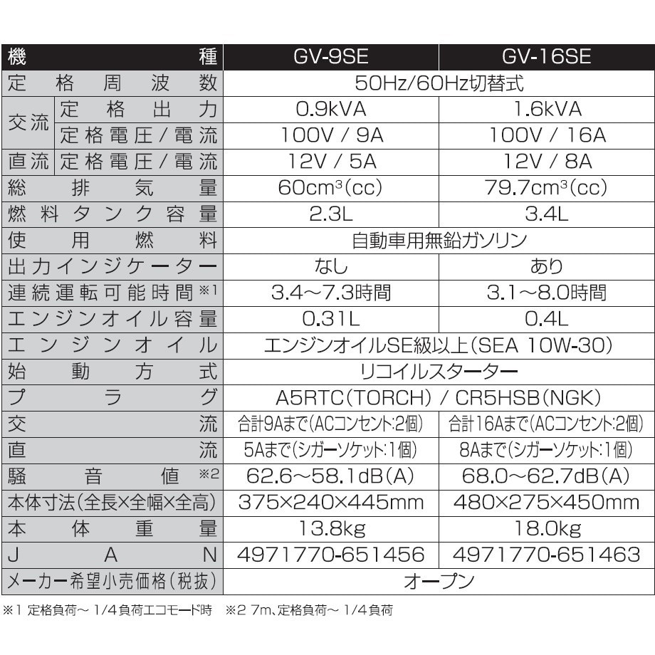 GV-16SE インバーター発電機 GV-SEシリーズ 工進 交流定格出力1.6kVA GV-16SE - 【通販モノタロウ】